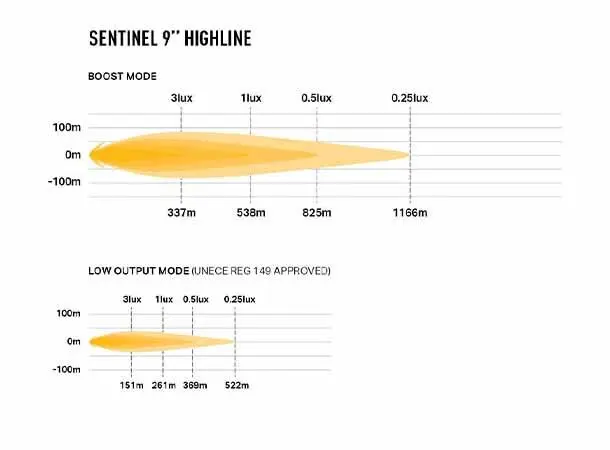 Lazer Sentinel 9 Highline Beacon Sort Med varsellys PL2 