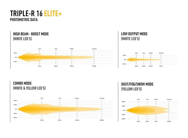 Lazer Triple-R 16 ELITE+ Gen2. Lengde 765mm. 30640 Lumen. 