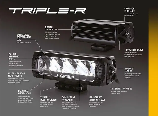 Lazer Triple-R 16 ELITE+ Gen2. Lengde 765mm. 30640 Lumen. 