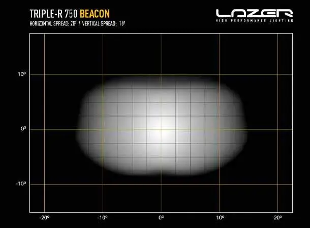 Lazer Triple-R 750 Beacon med Varsellys - 5400 Lumen. 