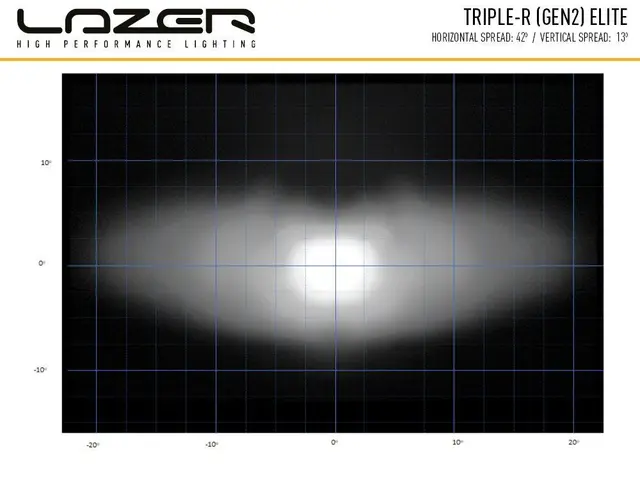 Lazer Triple-R 750 Elite LED fjernlys Gen2. Lengde 230mm. 5068 Lumen. 