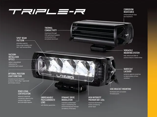 Lazer Triple-R 750 Elite LED fjernlys Gen2. Lengde 230mm. 5068 Lumen. 