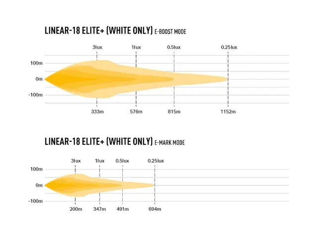 Lazer® Linear 18 Elite+ Modernum canbus MODERNUM CANBUS | Lyspakke Krybbefeste. 