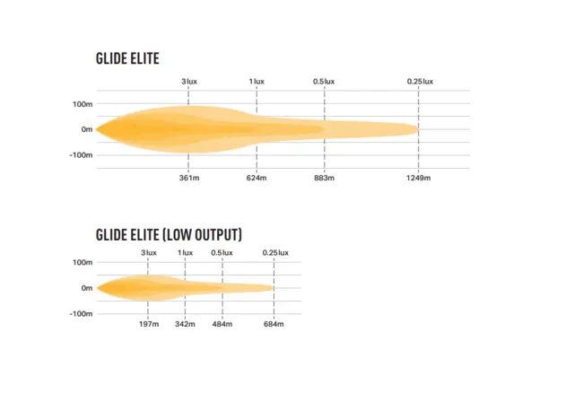 Lazer® Lyspakke med Glide 18 Elite Modernum Canbus. Skiltplate sidemount. 
