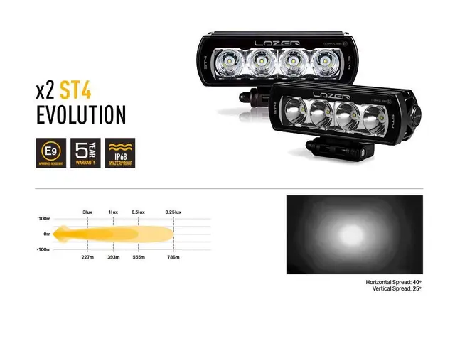 Lazer® Grillkit med ST4 Evolution Med Modernum - Toyota Land Cruiser 250 