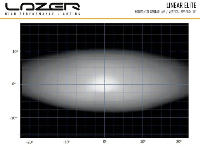 Lazer Linear 12 Elite LED fjernlys Populær - kraftig slank LED-bjelke! 