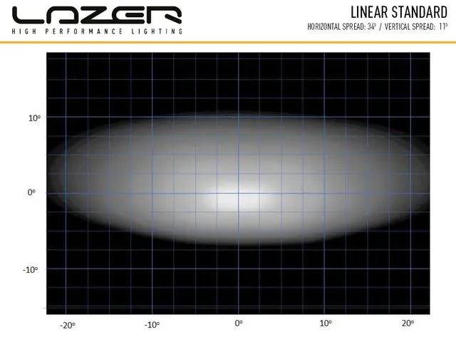 Lazer® Linear 18 std Lengde 532mm. 6750 Lumen 