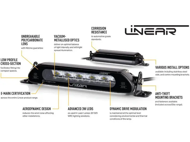 Lazer® Linear 18 std Lengde 532mm. 6750 Lumen 
