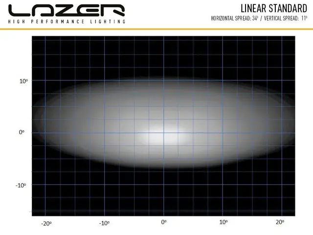 Lazer Linear 36 LED-bar fjernlys Stor godkjent LED-bar med høy effekt! 