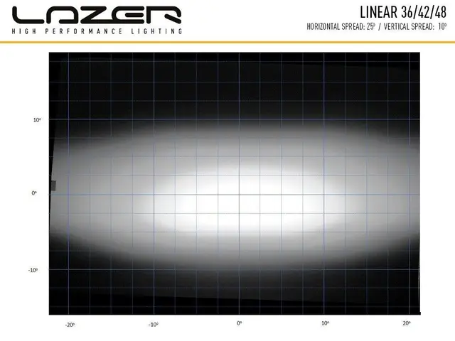 Lazer Linear 42 LED-bar Fjernlys Stor godkjent LED-bar med høy effekt! 