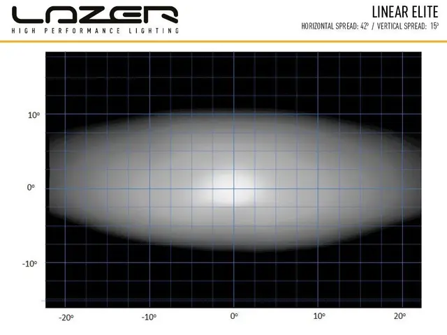 Lazer Linear 6 Elite LED Fjernlys Kraftig og super slank LED-bar! 