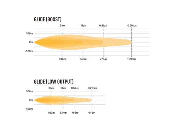 Lazer® Lyspakke med Glide 18 Elite ELITE - XBB Canbus. Med sidemount. 