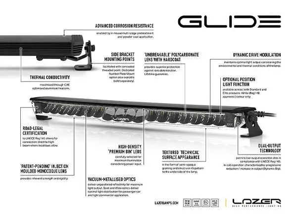 Lazer® Panserkit med Glide18 Elite Kia EV9 med Modernum Canbus 