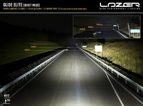 Lazer® Panserkit med Glide18 Elite Kia EV3 
