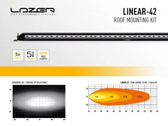 Lazer® Roof Kit med Lazer Linear 42 Til Toyota Hilux 15+ uten rails 