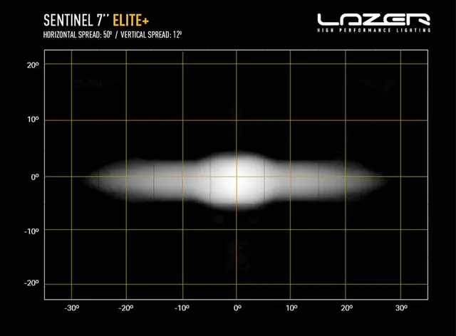 Lazer® Sentinel 7 ELITE+ PL2 Sort. Med Parklys. 14859 Lumen. 