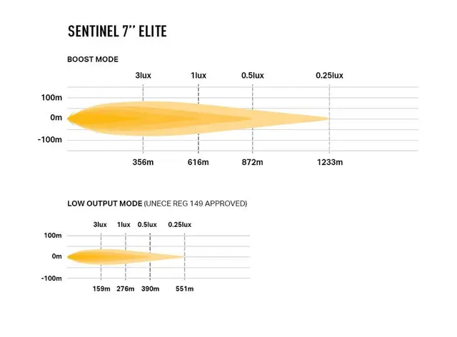 Lazer® Sentinel 7 ELITE Omvendt feste Sort. Med Parklys. 10248 Lumen. 