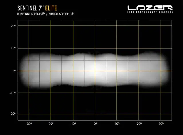 Lazer® Sentinel 7 ELITE Omvendt feste Sort. Med Parklys. 10248 Lumen. 