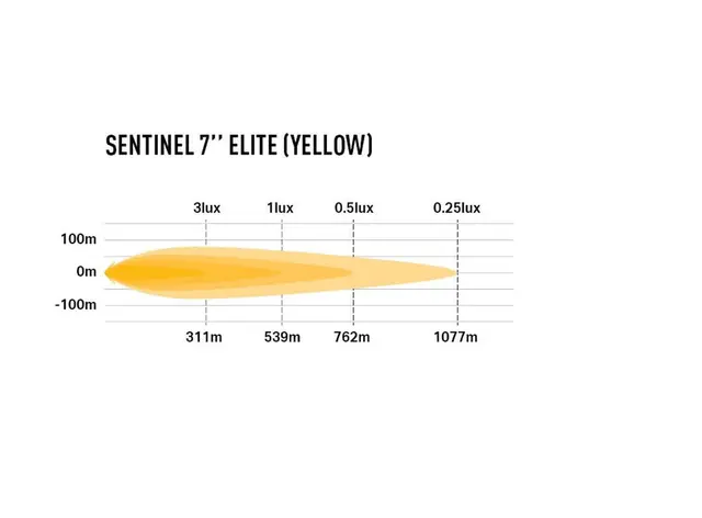 Lazer® Sentinel 7 ELITE YELLOW Gult Lys - med parklys. 9600 Lumen. 