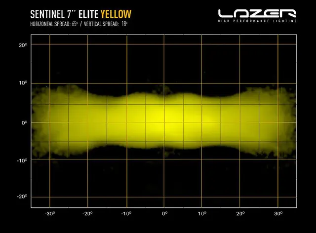 Lazer® Sentinel 7 ELITE YELLOW Gult Lys - med parklys. 9600 Lumen. 