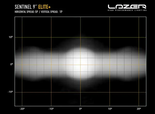 Lazer® Sentinel 9 ELITE+ PL2 Sort. Med Parklys. Hele 29500 Lumen. 