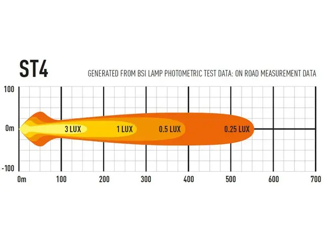 Lazer ST4 EVO LED fjernlys Godkjent LED-bar - 4136 lumen 