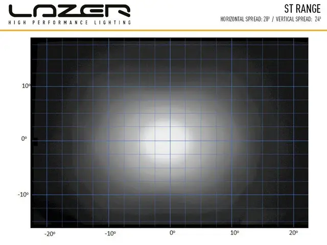 Lazer ST4 EVO LED fjernlys Godkjent LED-bar - 4136 lumen 