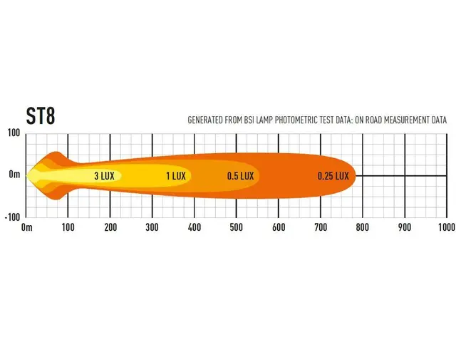 Lazer® ST8 Evolution Lengde 364mm. 8272 Lumen 
