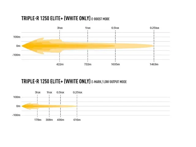 Lazer® Triple-R 1250 Elite + Lengde 590mm. 21388 Lumen 