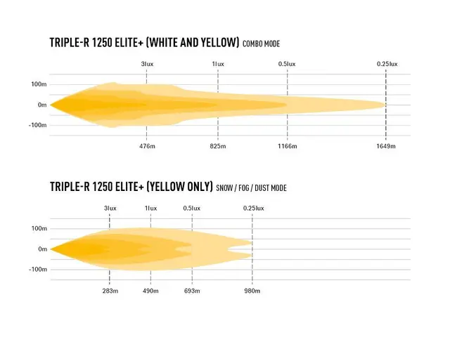Lazer® Triple-R 1250 Elite + Lengde 590mm. 21388 Lumen 