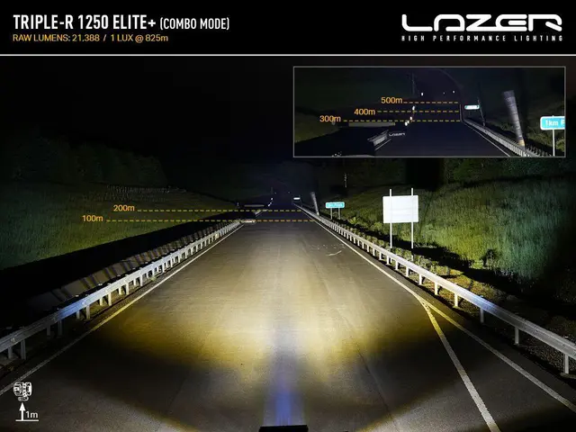 Lazer® Triple-R 1250 Elite + Lengde 590mm. 21388 Lumen 