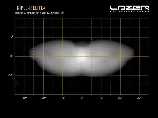 Lazer® Triple-R 1250 Elite + Lengde 590mm. 21388 Lumen 