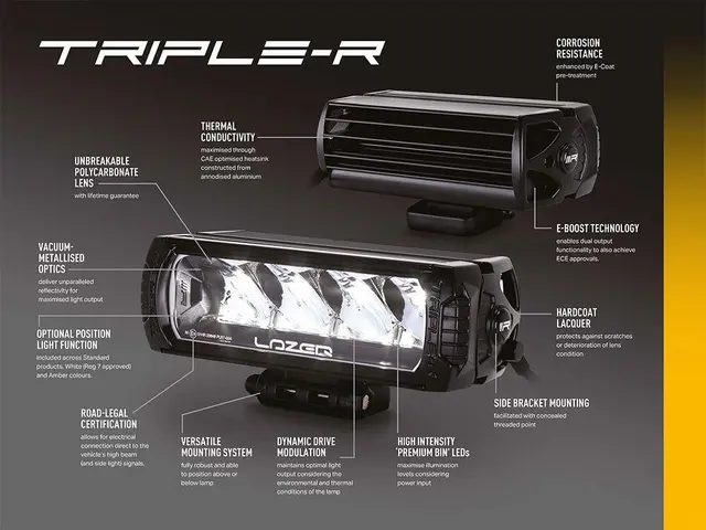 Lazer® Triple-R 1250 Std. Gen2. Lengde 590mm. 13860 Lumen. 