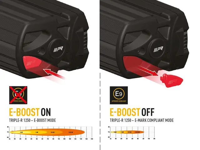 Lazer® Triple-R 1250 Std. Gen2. Lengde 590mm. 13860 Lumen. 