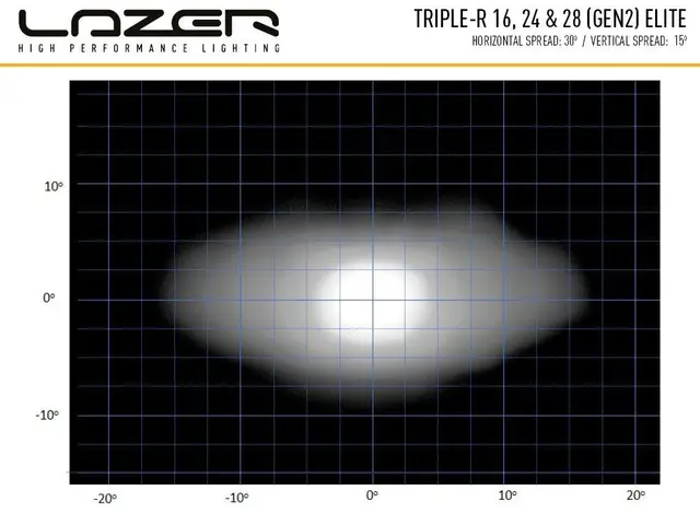 Lazer® Triple-R 24 ELITE Gen2. Lengde 1125mm. 27060 Lumen. 