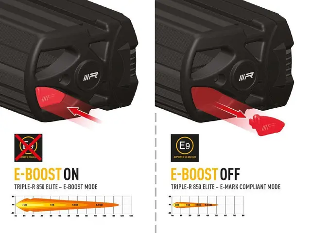 Lazer® Triple-R 850 ELITE Gen2. Lengde 322mm. 8068 Lumen. 