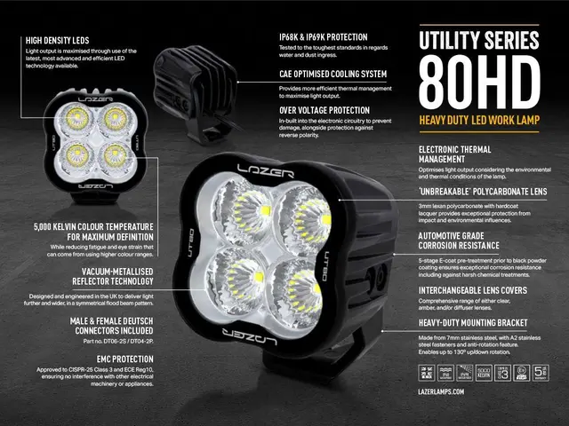 Lazer® Utility 80 HD 110x110mm. 8820 Lumen. 