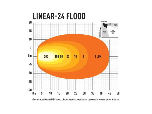 Lazer Linear® 24 Flood Lengde 682mm. 16200 Lumen 