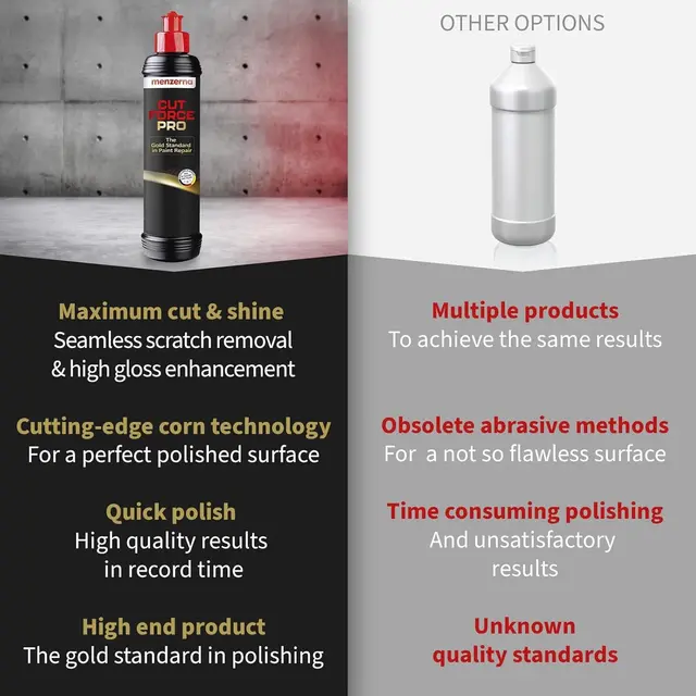 Menzerna Cut Force Pro 250 ml For kraftig ripefjerning og høy glans 