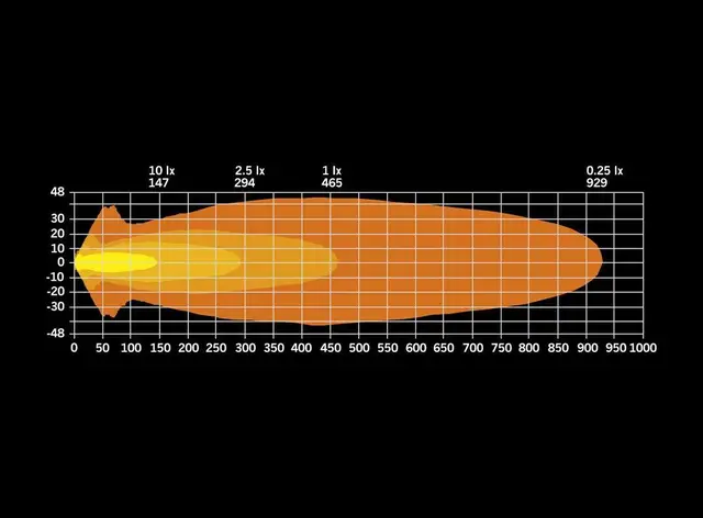 Strands Big Energy 7" Hvit/Orange Parklys | Optimized Beam 