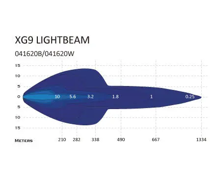 XG9 LED Driving Light Black Multicolor Parklys Hvit, Gul og Grønn. 
